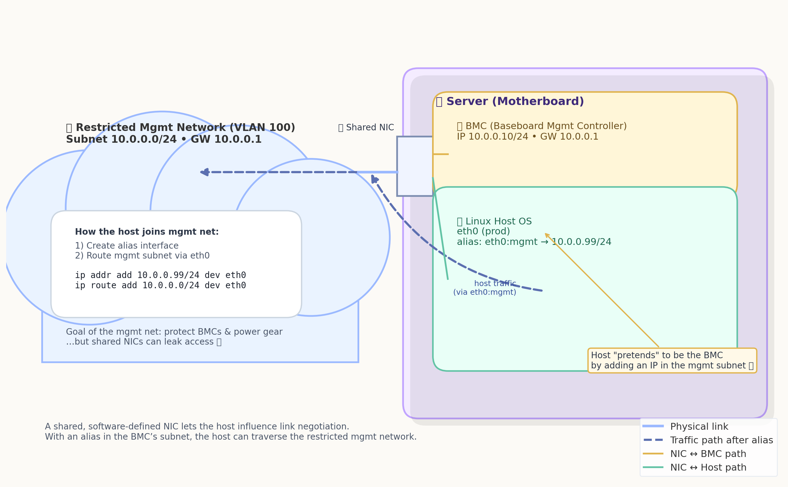 Shared NIC Motherboard Diagram
