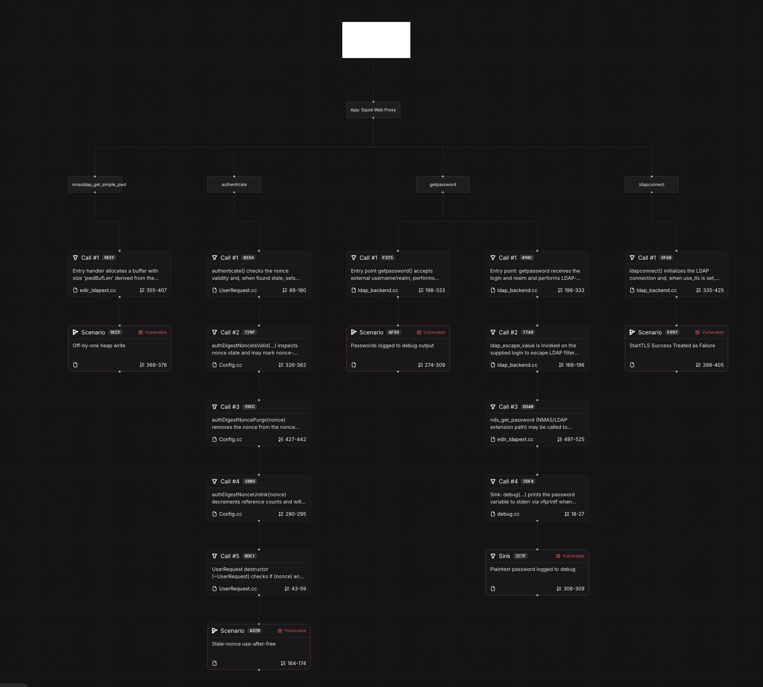 ZeroPath Taint Analysis