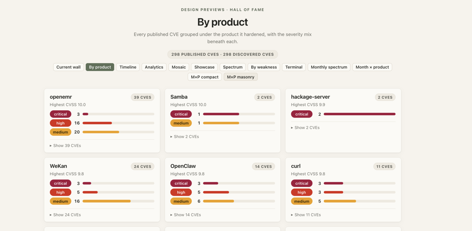 By product: every CVE grouped under the product it hardened, with the severity mix beneath each
