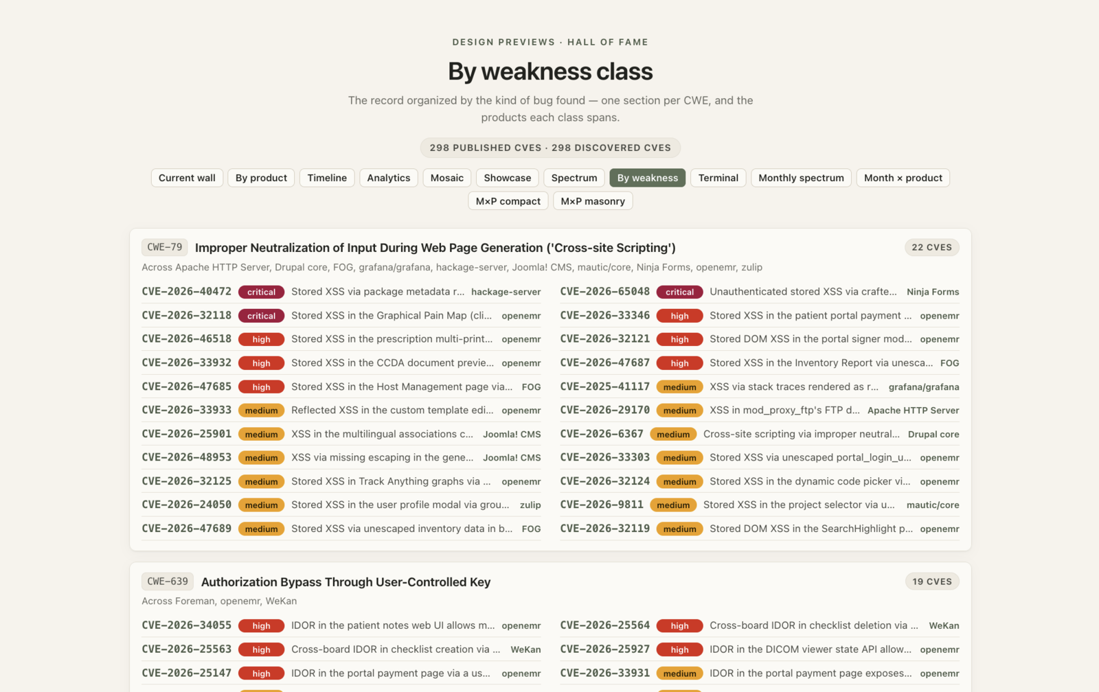 By weakness class: the record organized by CWE, one section per weakness class