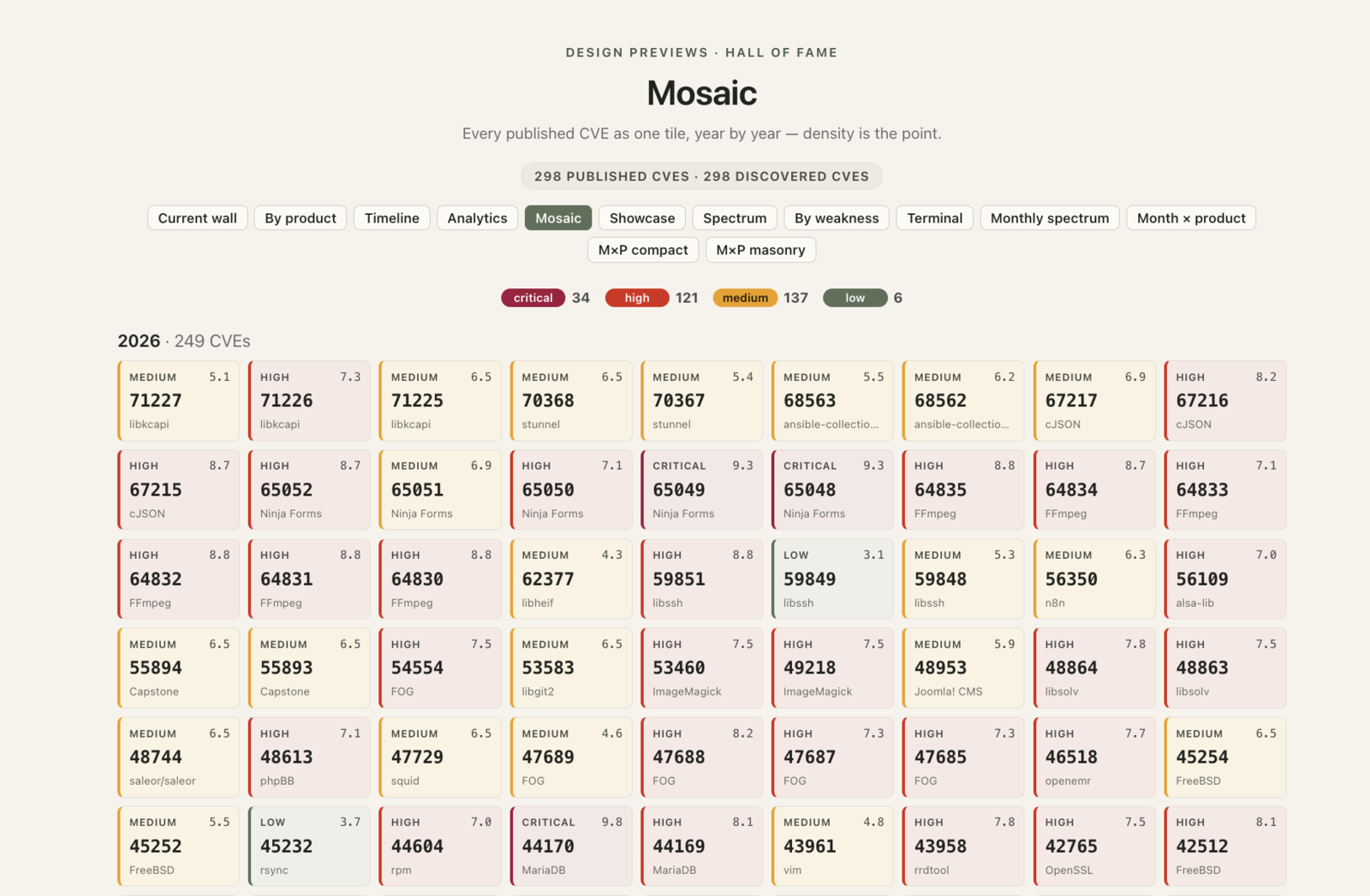 Mosaic: every published CVE as one small tile, year by year