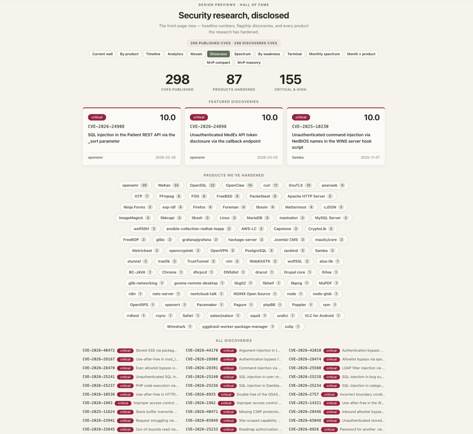 Showcase: headline numbers, featured discoveries, and every product the research has hardened