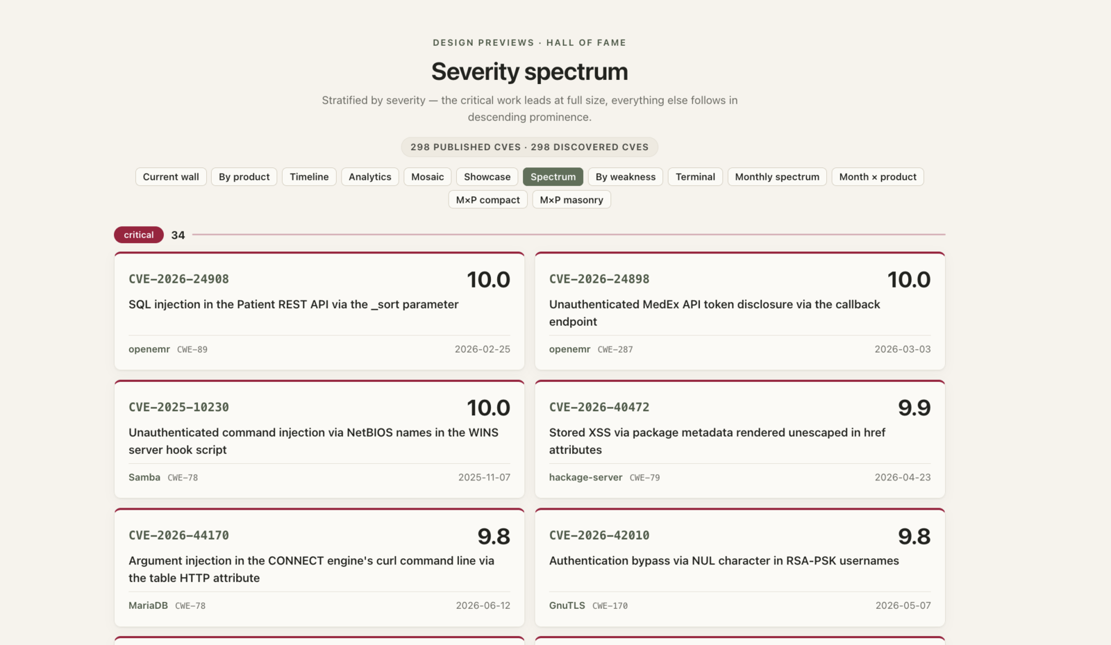 Severity spectrum: CVEs stratified by severity, with the critical findings leading at full size