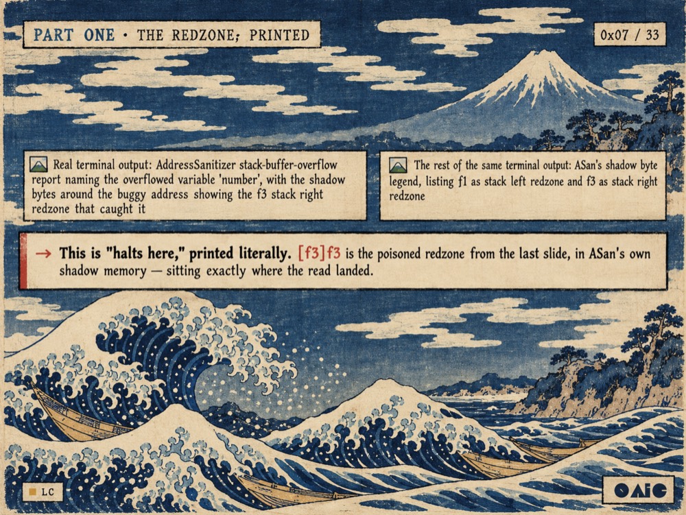 The 'redzone, printed' slide, in the style of Hokusai's The Great Wave off Kanagawa