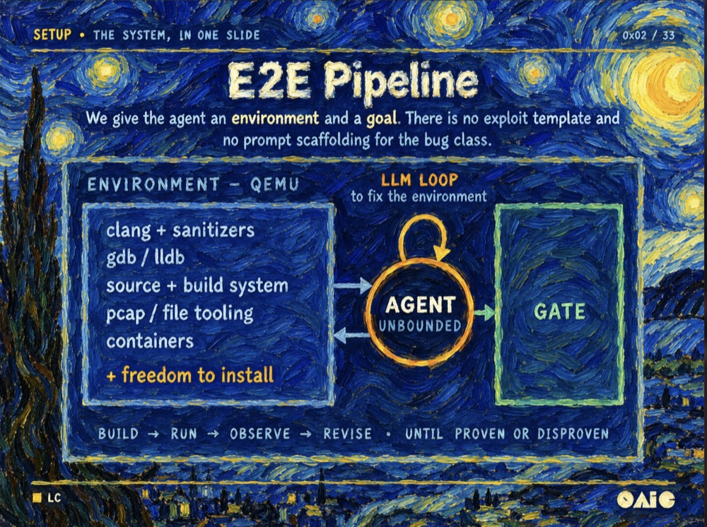 The pipeline slide, in the style of Vincent van Gogh's The Starry Night