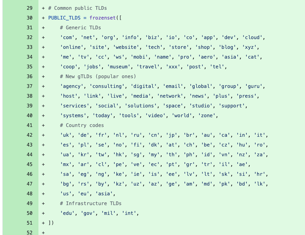 more gixy-ng AI slop trash code